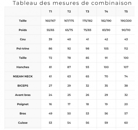 Combinaison C4 Monopièce Sidéral 2mm Homme